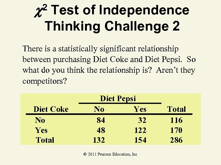  2 Test of Independence Thinking Challenge 2 There is a statistically significant relationship