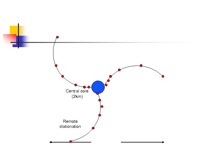 Central core (2 km) Remote station 