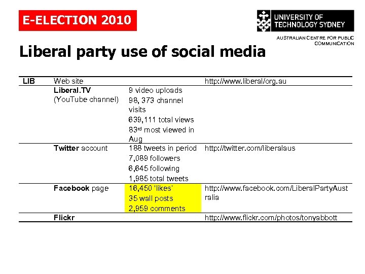 E-ELECTION 2010 Liberal party use of social media LIB Web site Liberal. TV (You.