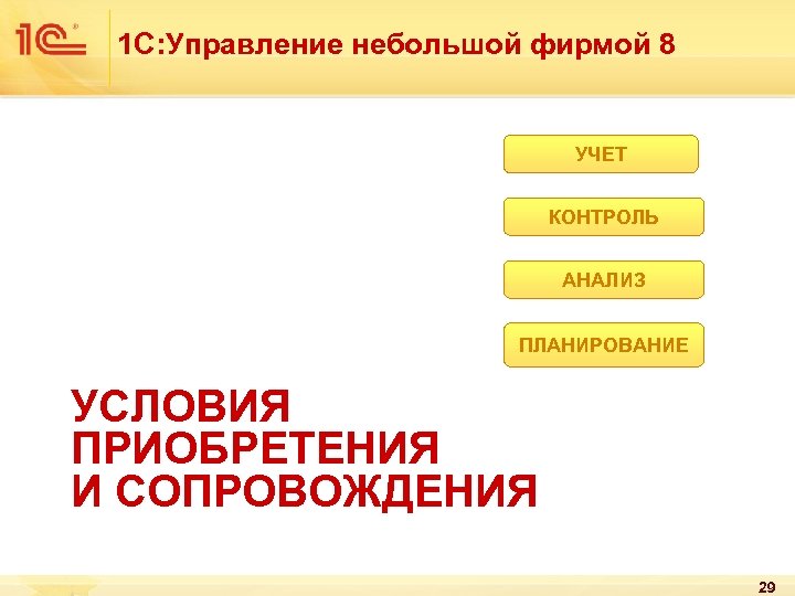 1 С: Управление небольшой фирмой 8 УЧЕТ КОНТРОЛЬ АНАЛИЗ ПЛАНИРОВАНИЕ УСЛОВИЯ ПРИОБРЕТЕНИЯ И СОПРОВОЖДЕНИЯ