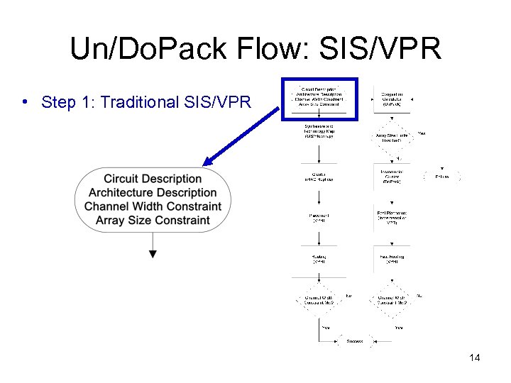 Un/Do. Pack Flow: SIS/VPR • Step 1: Traditional SIS/VPR 14 