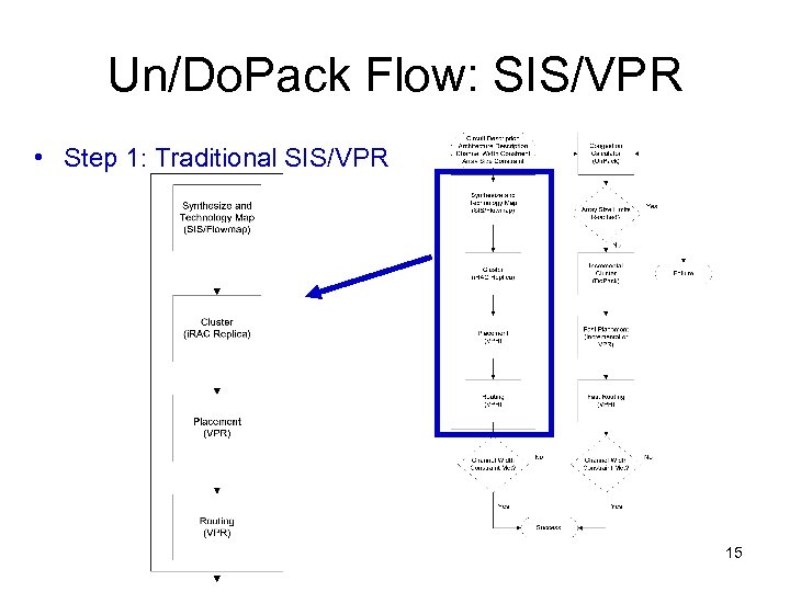 Un/Do. Pack Flow: SIS/VPR • Step 1: Traditional SIS/VPR 15 
