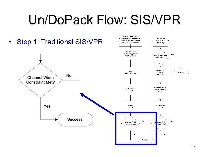 Un/Do. Pack Flow: SIS/VPR • Step 1: Traditional SIS/VPR 16 