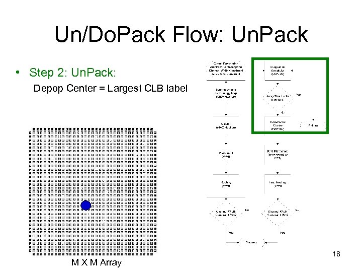 Un/Do. Pack Flow: Un. Pack • Step 2: Un. Pack: Depop Center = Largest