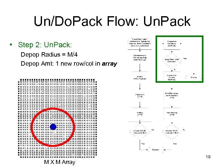Un/Do. Pack Flow: Un. Pack • Step 2: Un. Pack: Depop Radius = M/4