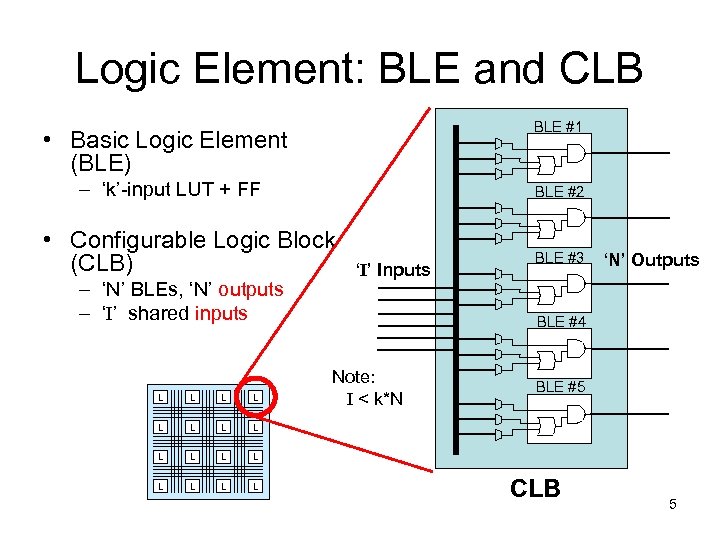 Logic Element: BLE and CLB BLE #1 • Basic Logic Element (BLE) – ‘k’-input