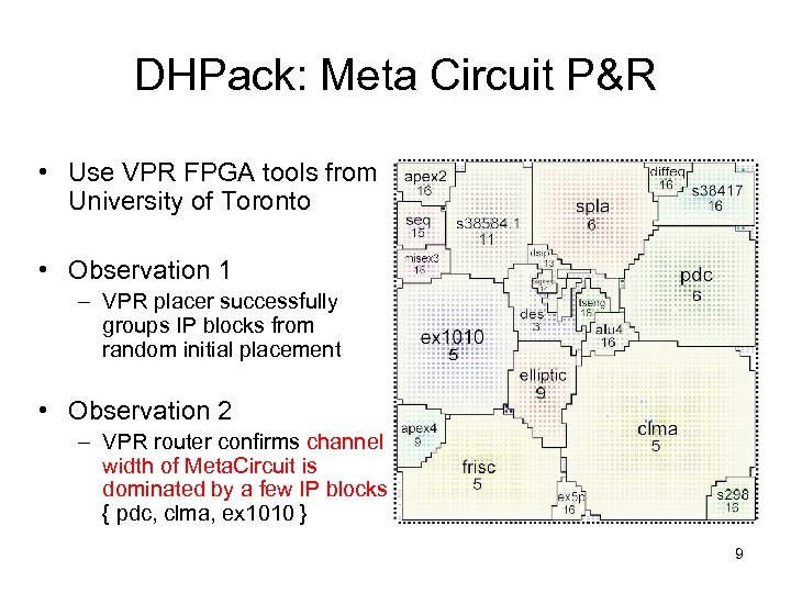 DHPack: Meta Circuit P&R • Use VPR FPGA tools from University of Toronto •