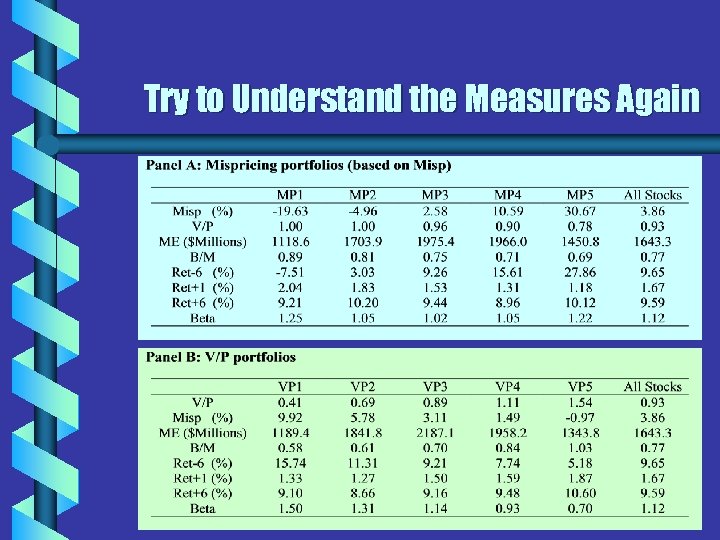 Try to Understand the Measures Again 