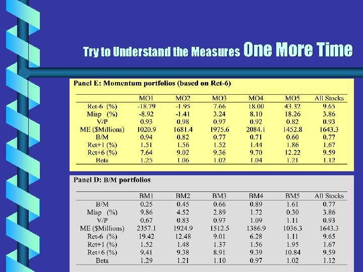 Try to Understand the Measures One More Time 