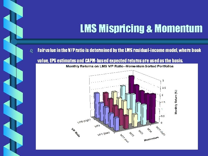 LMS Mispricing & Momentum b Fair value in the V/P ratio is determined by