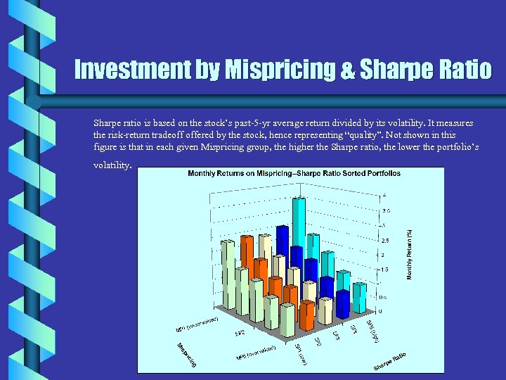 Investment by Mispricing & Sharpe Ratio Sharpe ratio is based on the stock’s past-5