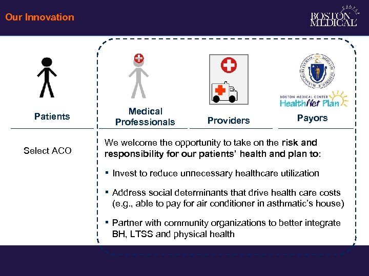 Our Innovation Medical Professionals Patients Select ACO Providers Payors We welcome the opportunity to