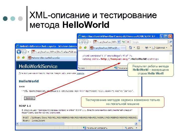 XML-описание и тестирование метода Hello. World Результат работы метода Hello. World – возвращена строка
