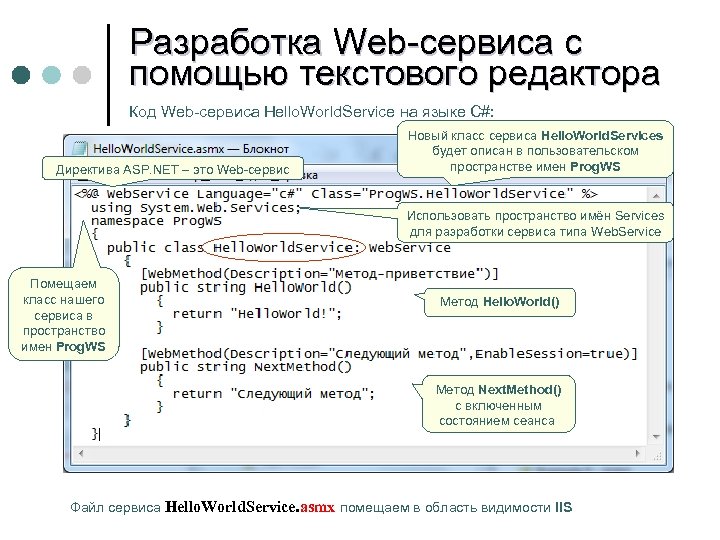 Разработка Web-сервиса с помощью текстового редактора Код Web-сервиса Hello. World. Service на языке С#: