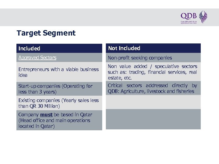 Target Segment Included Not Included Approved Sectors Non-profit seeking companies Entrepreneurs with a viable