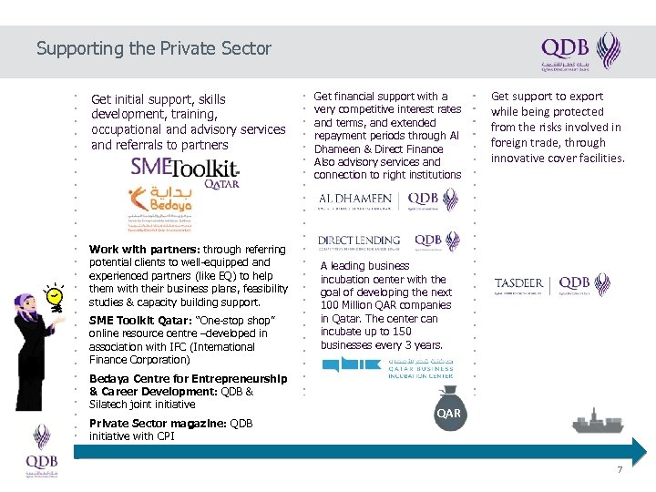 Supporting the Private Sector Get initial support, skills development, training, occupational and advisory services