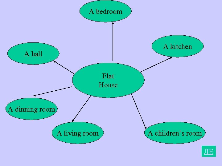 A bedroom A kitchen A hall Flat House A dinning room A living room