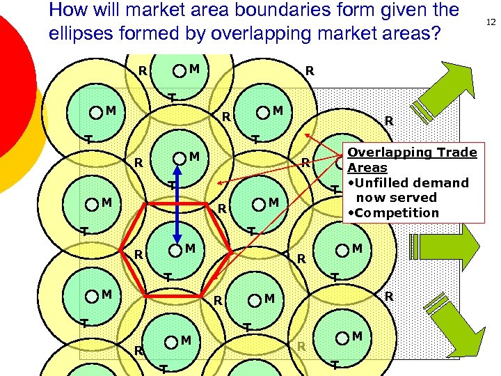 How will market area boundaries form given the R ellipses formed by overlapping market