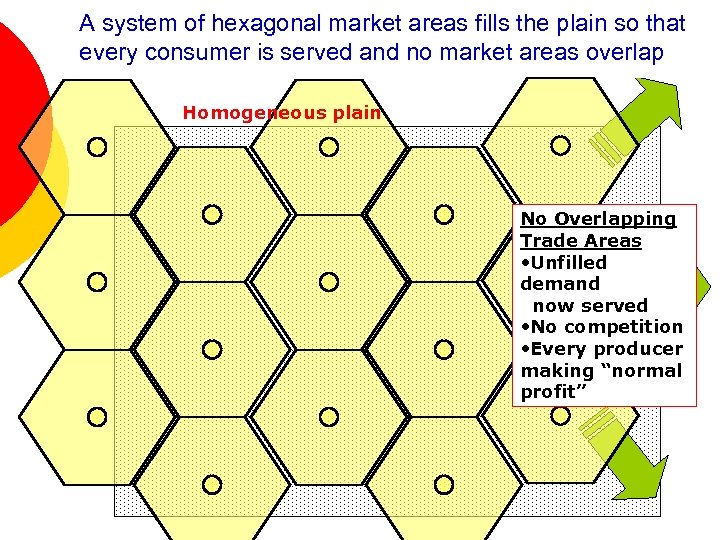 A system of hexagonal market areas fills the plain so that every consumer is