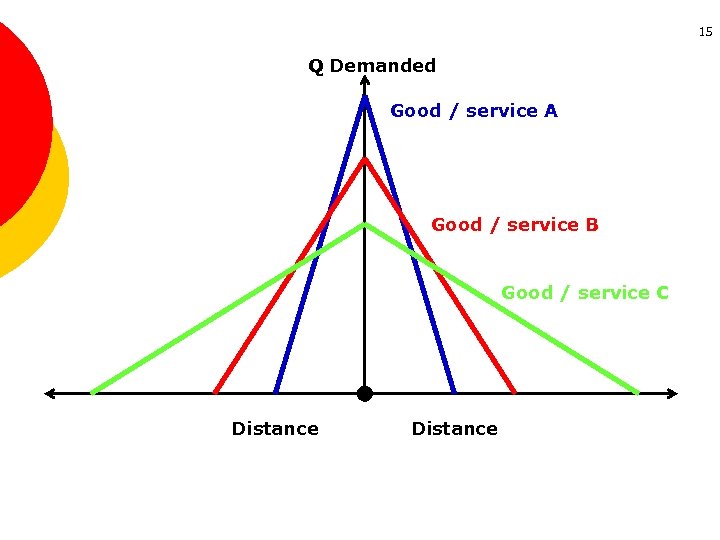15 Q Demanded Good / service A Good / service B Good / service