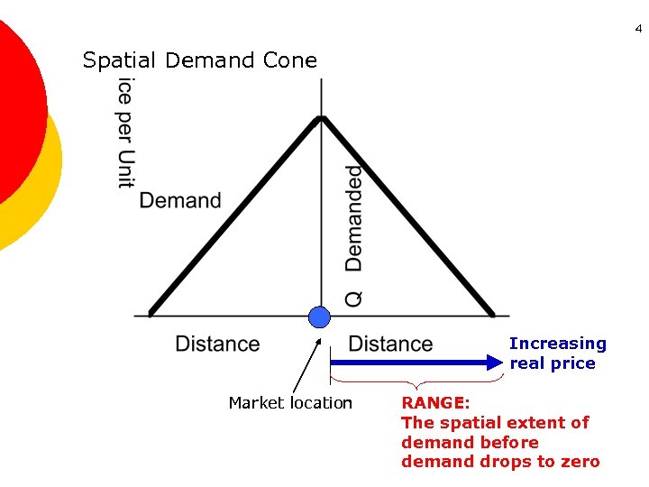 4 Spatial Demand Cone Increasing real price Market location RANGE: The spatial extent of