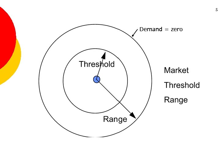 5 Demand = zero 