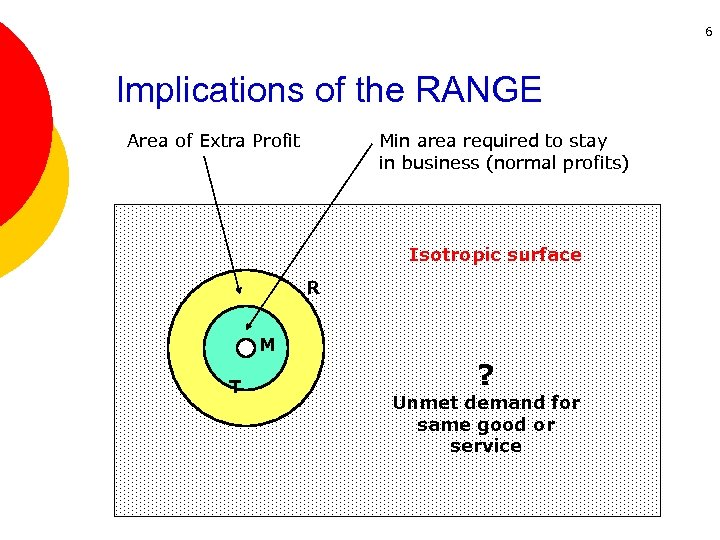 6 Implications of the RANGE Area of Extra Profit Min area required to stay