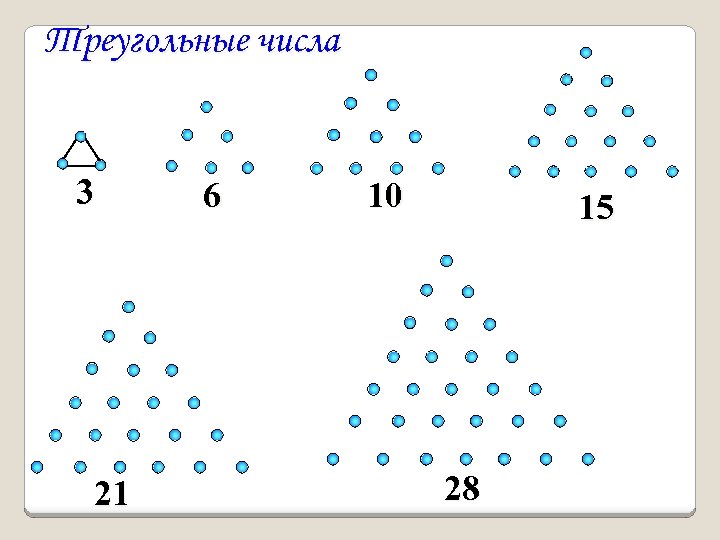Треугольные числа 3 21 6 10 15 28 