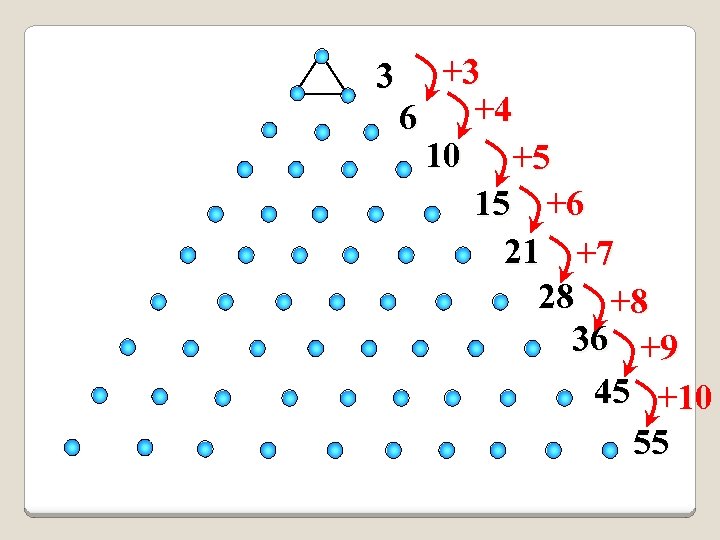 3 +3 +4 6 10 +5 15 +6 21 +7 28 +8 36 +9