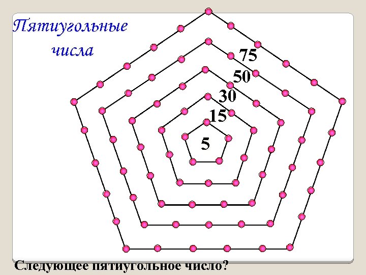 Пятиугольные числа 75 50 30 15 5 Следующее пятиугольное число? 
