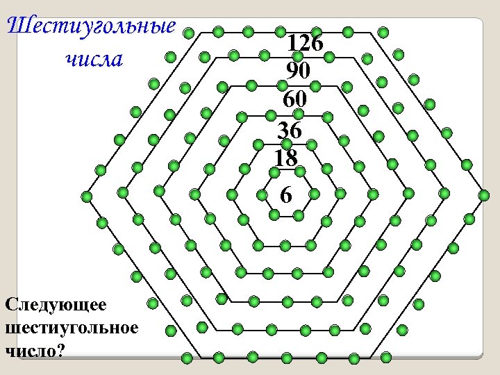 Шестиугольные числа Следующее шестиугольное число? 126 90 60 36 18 6 