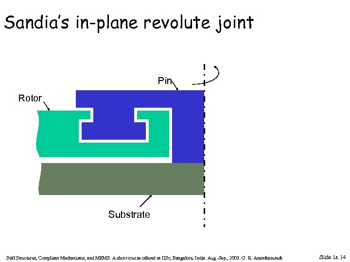 Sandia’s in-plane revolute joint Pin Rotor Substrate Stiff Structures, Compliant Mechanisms, and MEMS: A