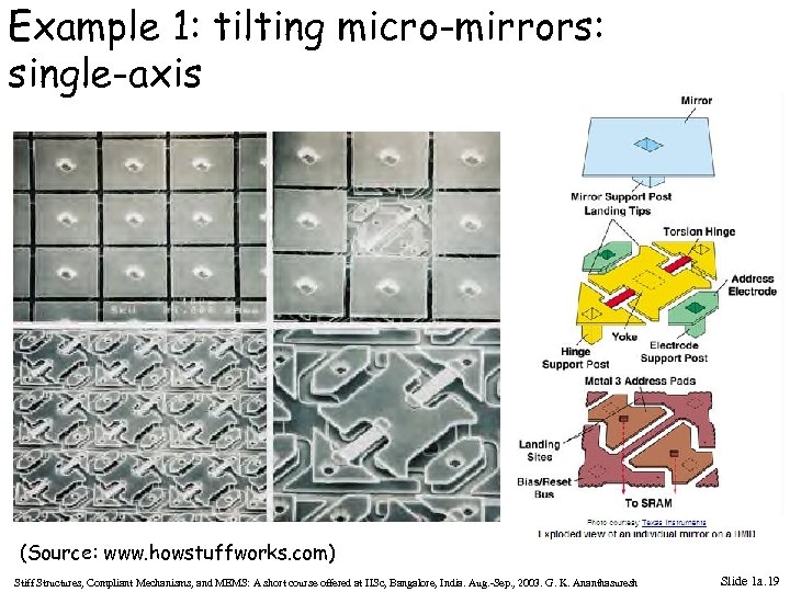 Example 1: tilting micro-mirrors: single-axis (Source: www. howstuffworks. com) Stiff Structures, Compliant Mechanisms, and