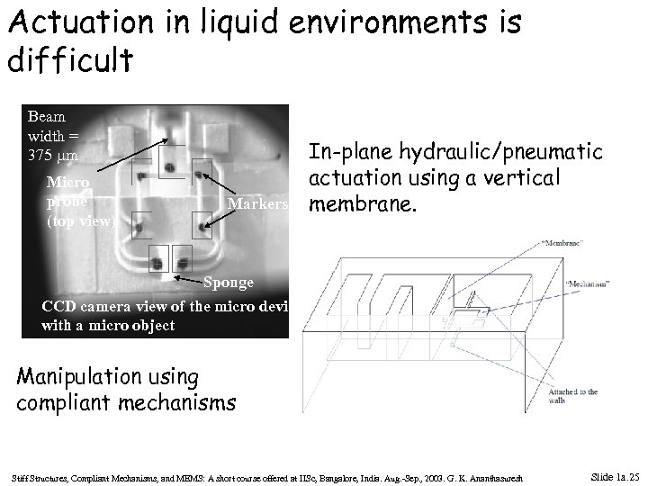 Actuation in liquid environments is difficult Beam width = 375 m Micro probe (top