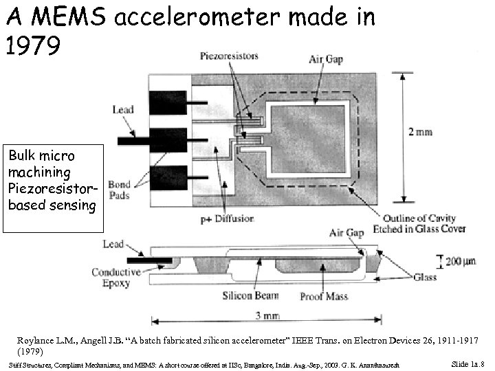 A MEMS accelerometer made in 1979 Bulk micro machining Piezoresistorbased sensing Roylance L. M.