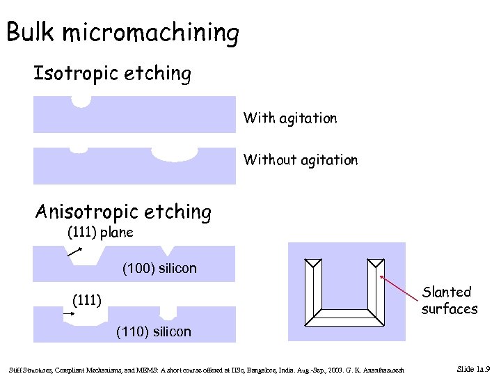 Bulk micromachining Isotropic etching With agitation Without agitation Anisotropic etching (111) plane (100) silicon