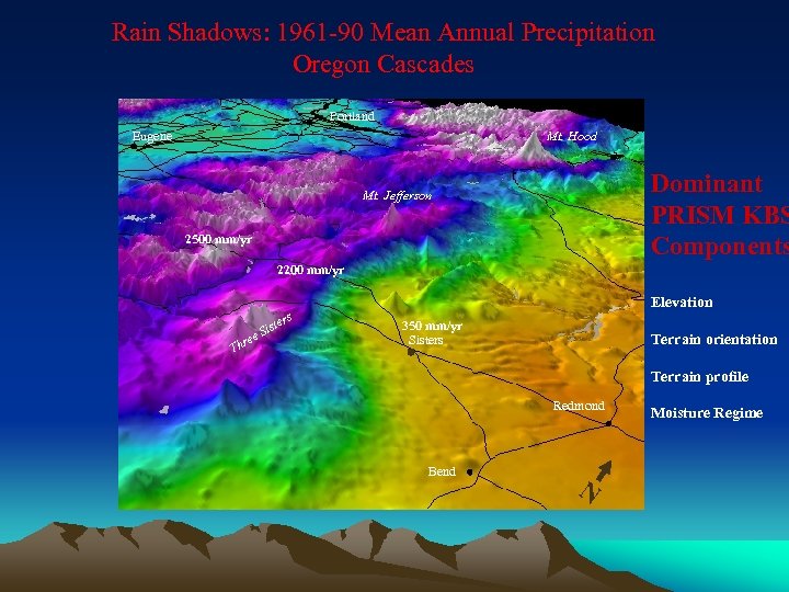 Rain Shadows: 1961 -90 Mean Annual Precipitation Oregon Cascades Portland Mt. Hood Eugene Dominant