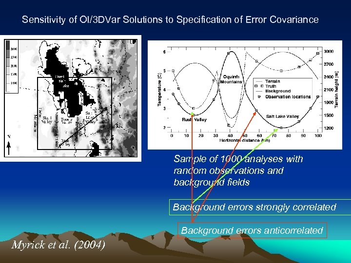Sensitivity of OI/3 DVar Solutions to Specification of Error Covariance Sample of 1000 analyses