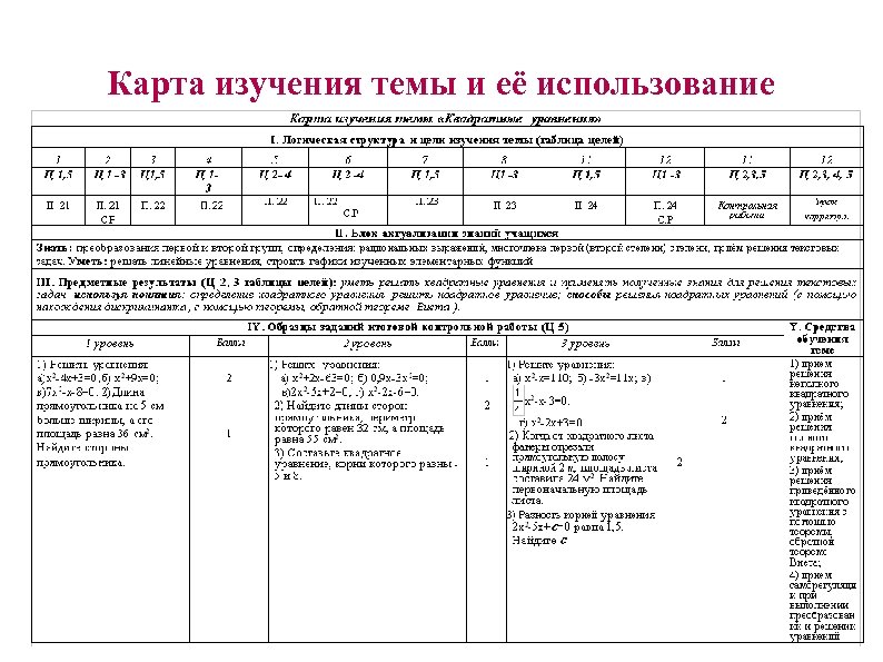 Карта изучения математики