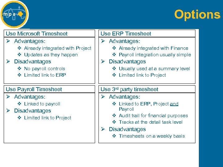 Options Use Microsoft Timesheet Ø Advantages: v Already integrated with Project v Updates as