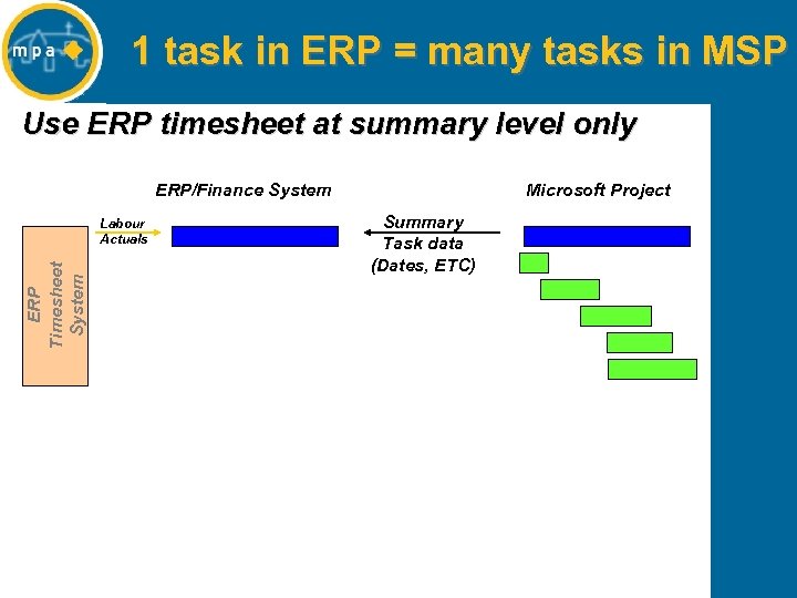 1 task in ERP = many tasks in MSP Use ERP timesheet at summary