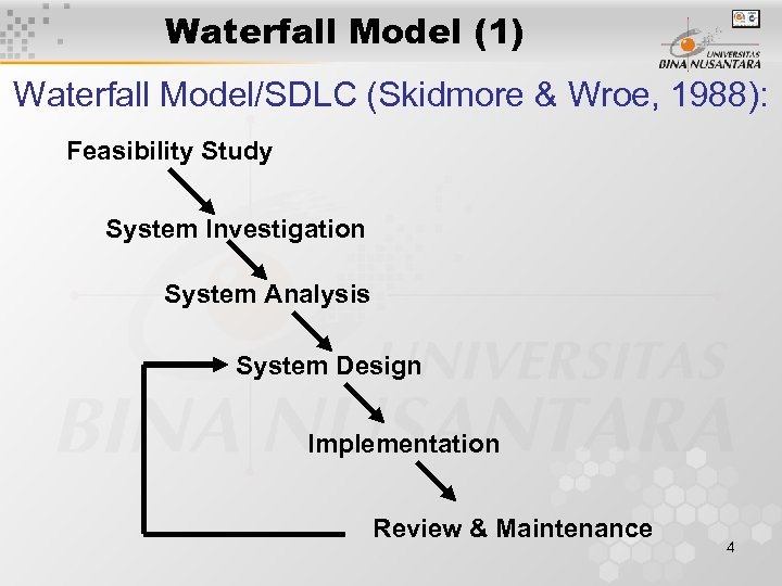 Waterfall Model (1) Waterfall Model/SDLC (Skidmore & Wroe, 1988): Feasibility Study System Investigation System