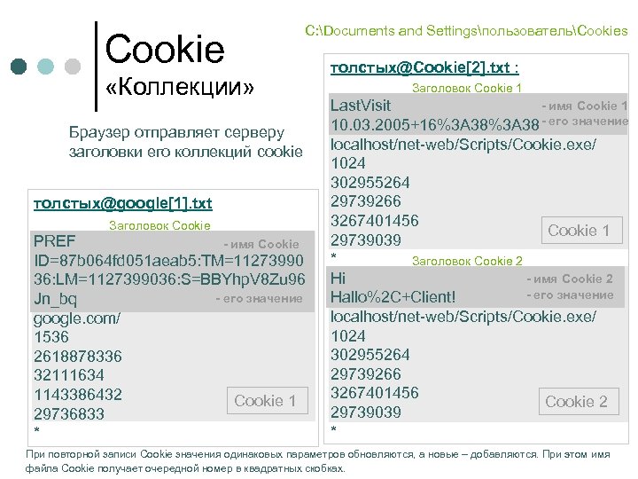 Cookie C: Documents and SettingsпользовательCookies «Коллекции» Браузер отправляет серверу заголовки его коллекций cookie толстых@google[1].