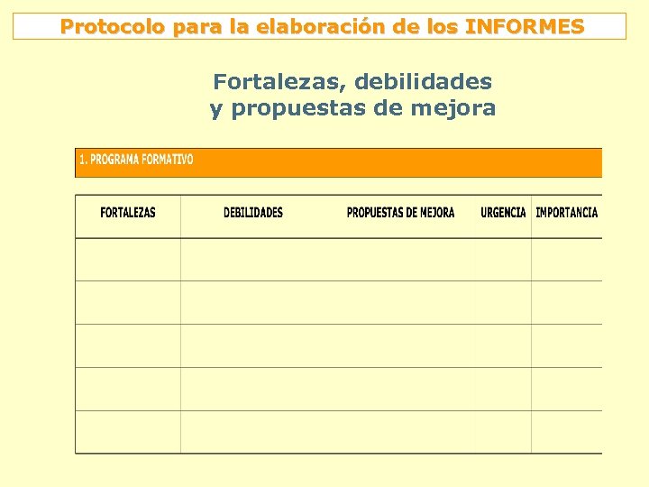 Protocolo para la elaboración de los INFORMES Fortalezas, debilidades y propuestas de mejora 