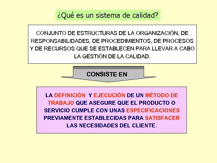 ¿Qué es un sistema de calidad? CONJUNTO DE ESTRUCTURAS DE LA ORGANIZACIÓN, DE RESPONSABILIDADES,