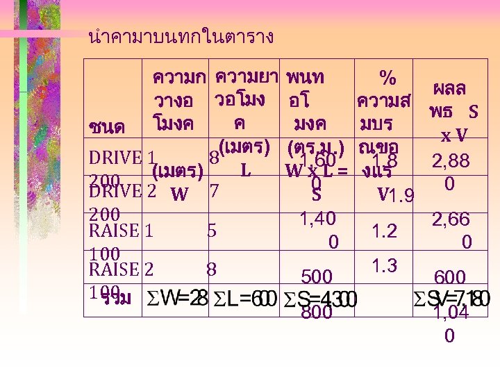 นำคามาบนทกในตาราง ความก ความยา พนท วางอ วอโมง อโ ค มงค ชนด โมงค (เมตร) (ตร. ม.