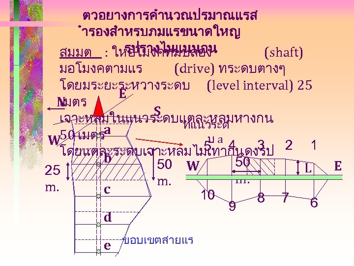 ตวอยางการคำนวณปรมาณแรส ำรองสำหรบภมแรขนาดใหญ รปรางไมแนนอน สมมต : ใหอโมงคทมปลอง (shaft) มอโมงคตามแร (drive) ทระดบตางๆ โดยมระยะระหวางระดบ (level interval) 25