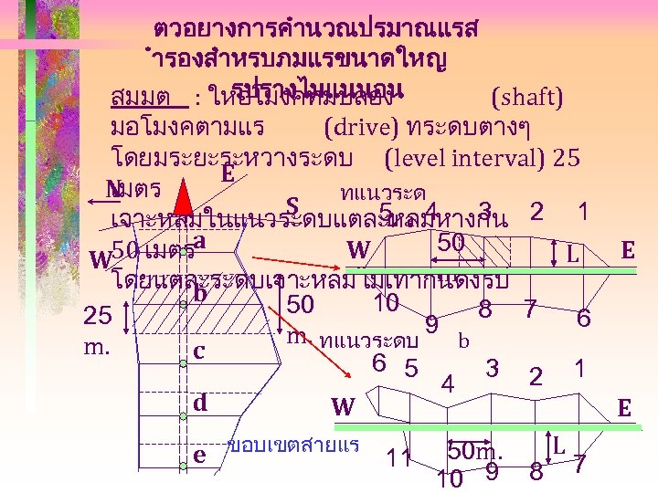 ตวอยางการคำนวณปรมาณแรส ำรองสำหรบภมแรขนาดใหญ รปรางไมแนนอน สมมต : ใหอโมงคทมปลอง (shaft) มอโมงคตามแร (drive) ทระดบตางๆ โดยมระยะระหวางระดบ (level interval) 25