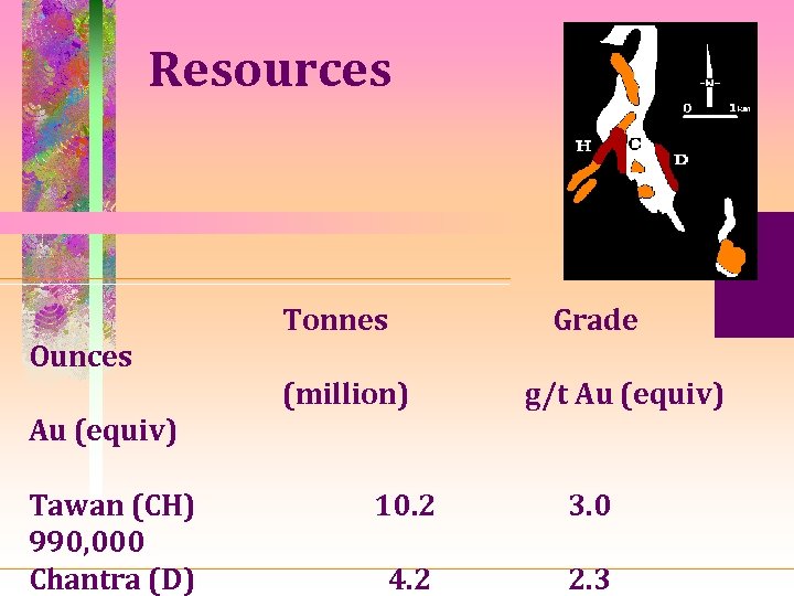 Resources Tonnes Grade Ounces (million) g/t Au (equiv) Tawan (CH) 990, 000 Chantra (D)