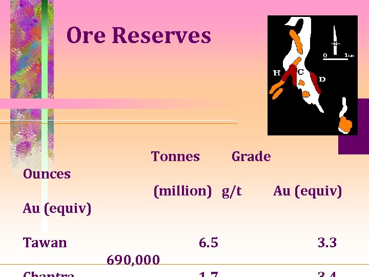 Ore Reserves Tonnes Grade Ounces (million) g/t Au (equiv) Tawan 6. 5 690, 000